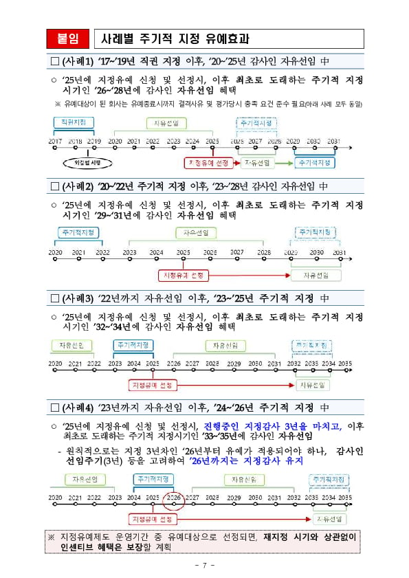 회계,감사 지배구조가 우수한 기업에 대해 감사인 주기적 지정을 3년간 유예합니다. 이미지 7