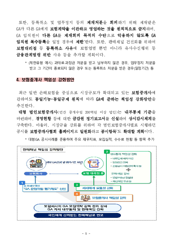 보험판매채널이 소비자를 최우선할 수 있도록 불완전판매에 대한 책임강화와 내부통제 구축을 추진합니다. 이미지 5