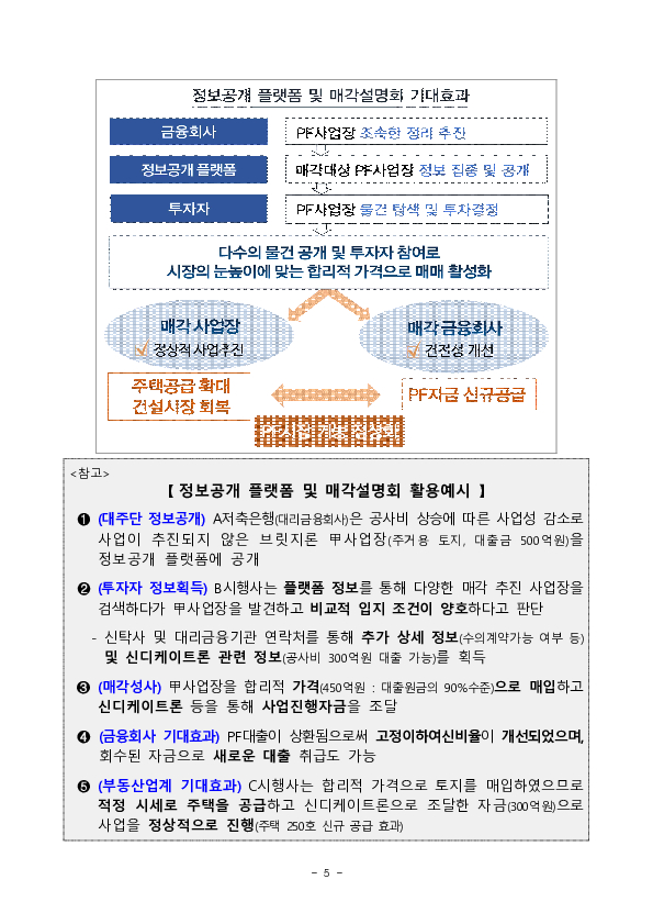 PF사업장 정보공개 플랫폼 구축 및 합동 매각설명회 개최 이미지 5