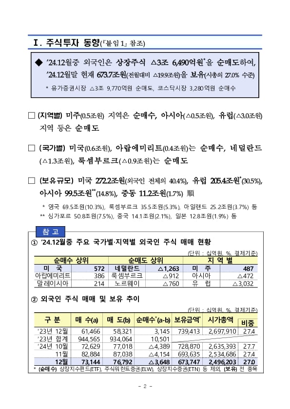 2024년 12월 외국인 증권투자 동향 이미지 2