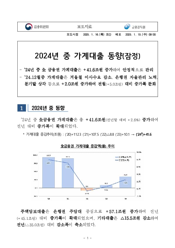 2024년 중 가계대출 동향(잠정) PC 본문 이미지 1