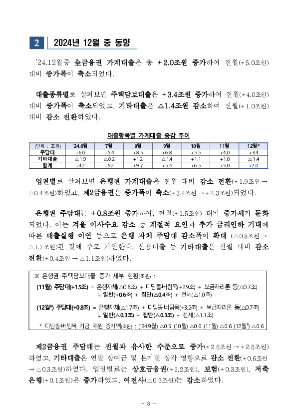 2024년 중 가계대출 동향(잠정) 이미지 3