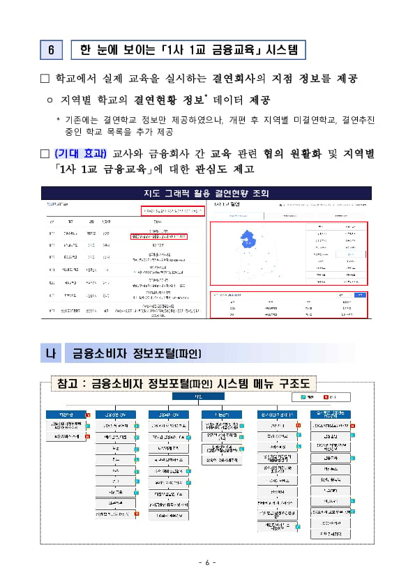 「e-금융교육센터」 및 「금융소비자 정보포털(FINE)」의 이용이 더욱 편리해집니다. 이미지 6