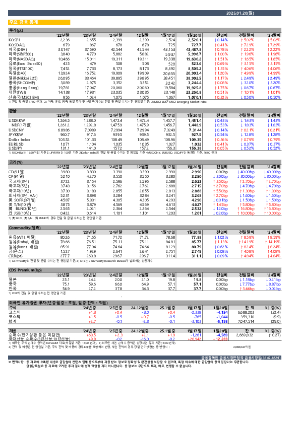 일일 금융시장 동향[1.20일] PC 본문 이미지 1