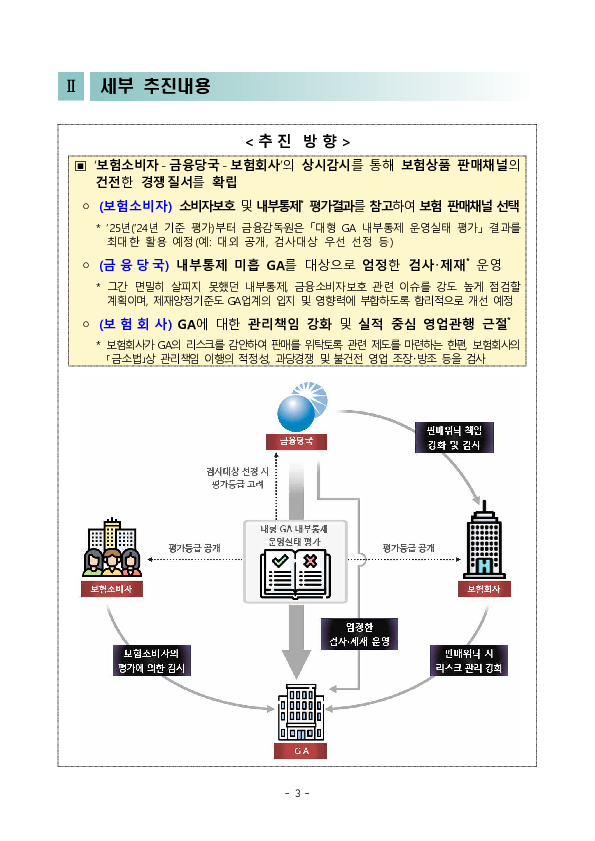 법인보험대리점의 소비자보호와 내부통제 실태를 투명하게 공개하겠습니다 이미지 3