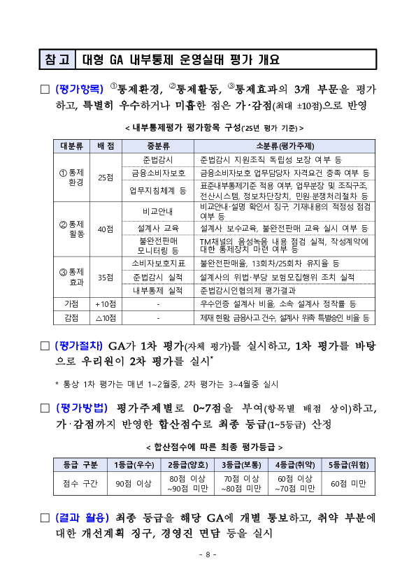 법인보험대리점의 소비자보호와 내부통제 실태를 투명하게 공개하겠습니다 이미지 8