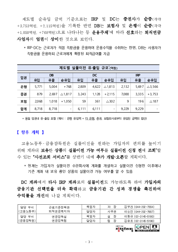 250221_(보도자료) ‘퇴직연금 실물이전 서비스’로 적립금 2.4조원이 편리하게 이전되었습니다 이미지 3