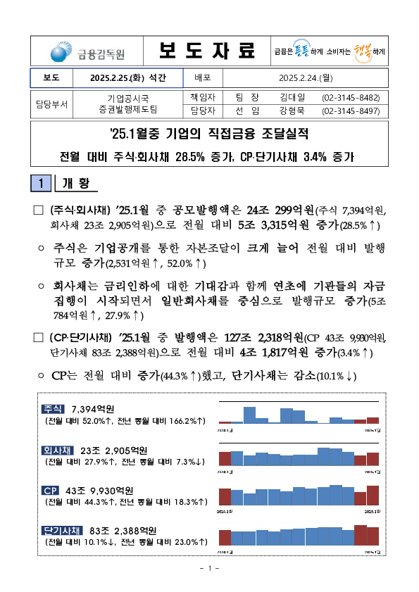 '25.1월중 기업의 직접금융 조달실적 PC 본문 이미지 1