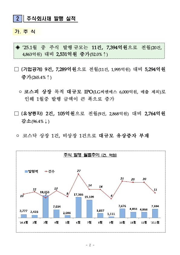 '25.1월중 기업의 직접금융 조달실적 PC 본문 이미지 2