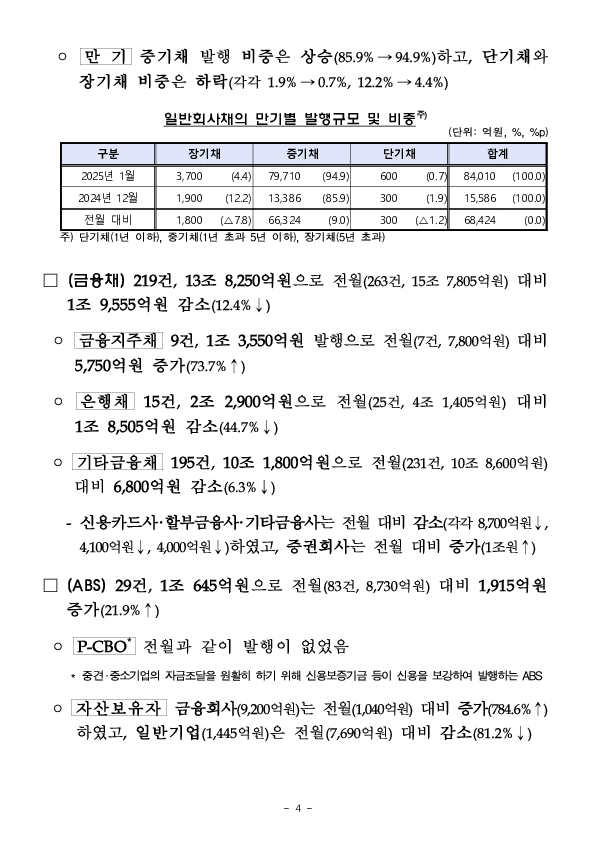 '25.1월중 기업의 직접금융 조달실적 이미지 4