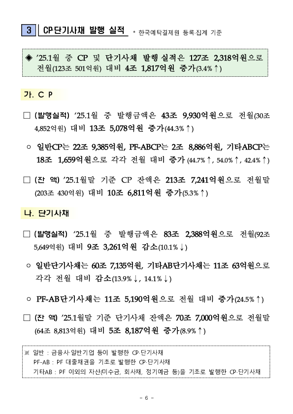 '25.1월중 기업의 직접금융 조달실적 이미지 6