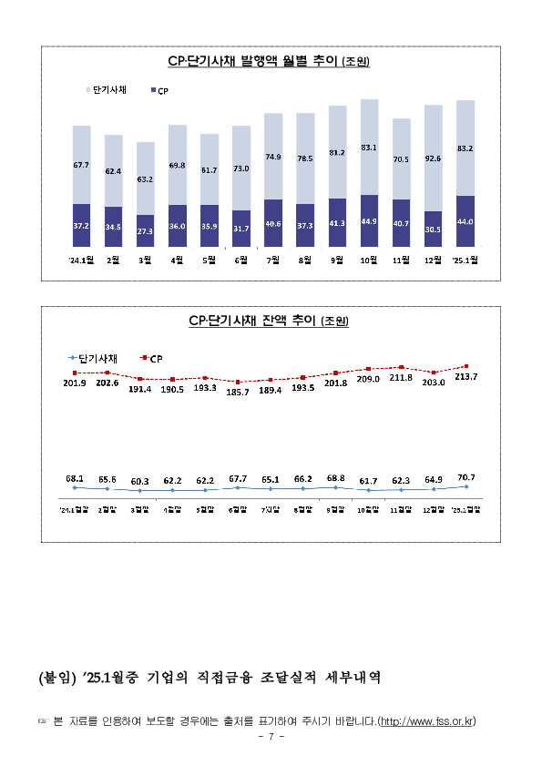 '25.1월중 기업의 직접금융 조달실적 이미지 7