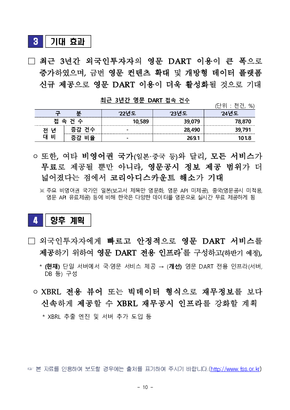 외국인투자자의 자본시장 접근성 제고를 위해 영문 DART의 컨텐츠를 확대하고 개방형 데이터 플랫폼을 새롭게 제공합니다. 이미지 10