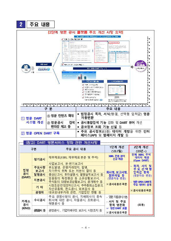 외국인투자자의 자본시장 접근성 제고를 위해 영문 DART의 컨텐츠를 확대하고 개방형 데이터 플랫폼을 새롭게 제공합니다. 이미지 4