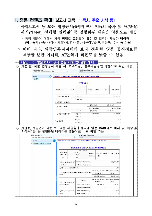 외국인투자자의 자본시장 접근성 제고를 위해 영문 DART의 컨텐츠를 확대하고 개방형 데이터 플랫폼을 새롭게 제공합니다. 이미지 5