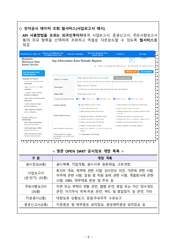 외국인투자자의 자본시장 접근성 제고를 위해 영문 DART의 컨텐츠를 확대하고 개방형 데이터 플랫폼을 새롭게 제공합니다. 이미지 9