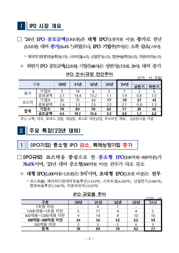 2024년 IPO 시장동향 분석 PC 본문 이미지 2