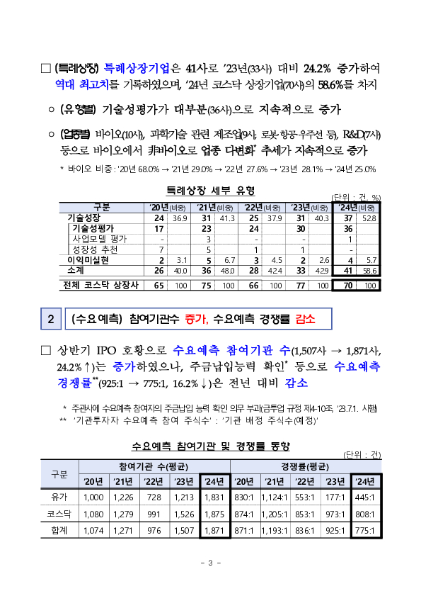 2024년 IPO 시장동향 분석 이미지 3