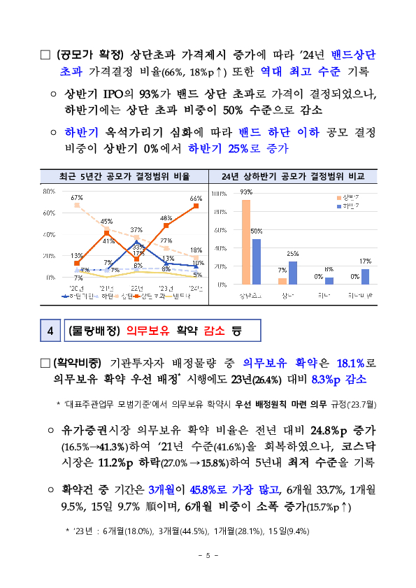 2024년 IPO 시장동향 분석 이미지 5