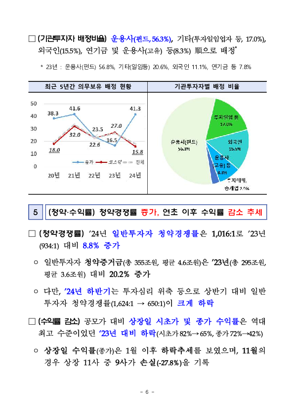 2024년 IPO 시장동향 분석 이미지 6