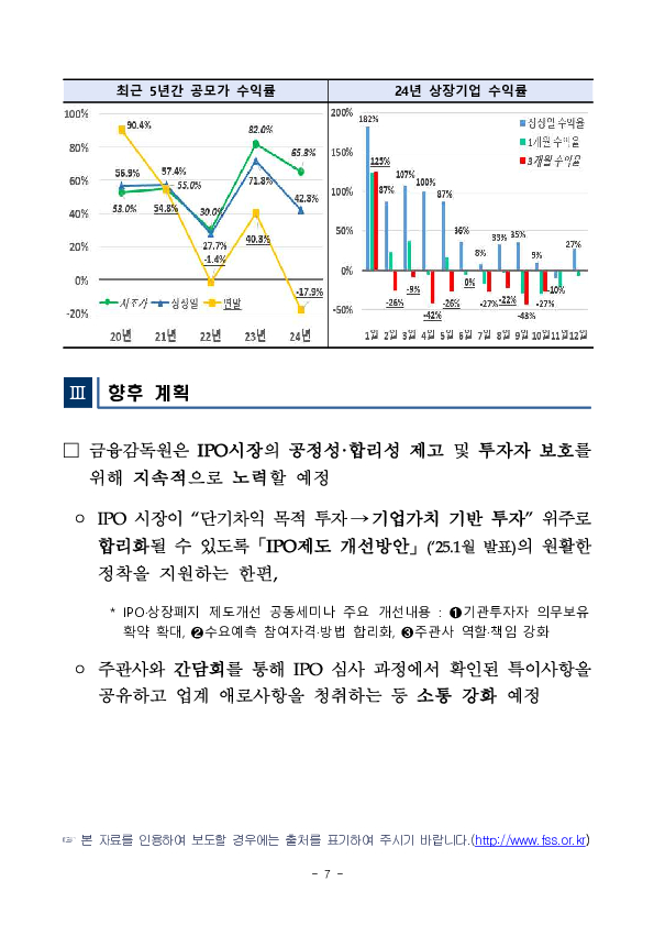 2024년 IPO 시장동향 분석 이미지 7