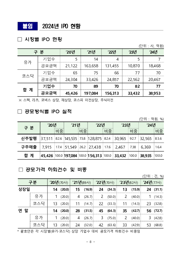 2024년 IPO 시장동향 분석 이미지 8