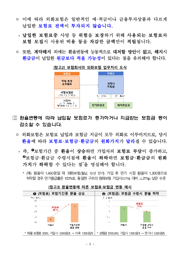 외화보험상품 가입시 소비자 유의사항 안내 및 소비자경보 발령 이미지 3