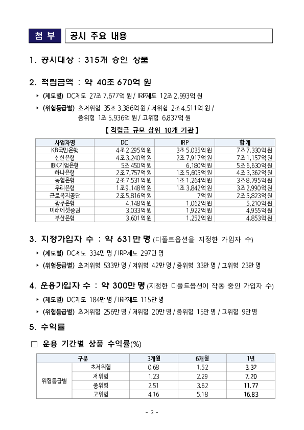 퇴직연금 사전지정운용제도의 내실화를 위해 지속적으로 노력하겠습니다 이미지 3