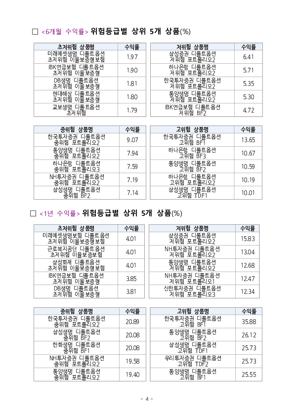 퇴직연금 사전지정운용제도의 내실화를 위해 지속적으로 노력하겠습니다 이미지 4