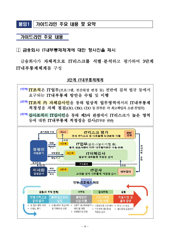 금융회사 IT내부통제 강화를 위한 업계 간담회 개최 이미지 4