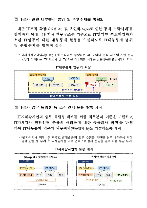 금융회사 IT내부통제 강화를 위한 업계 간담회 개최 이미지 5