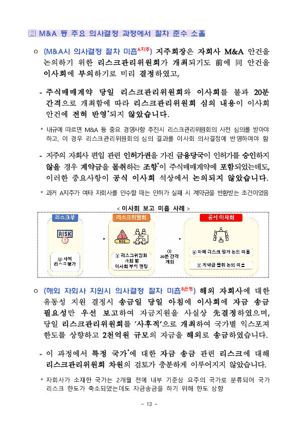 '24년 지주,은행 등 주요 검사결과 기자설명회 개최 이미지 13