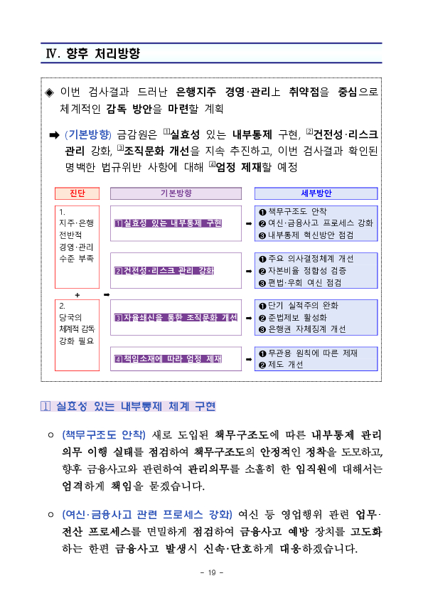 '24년 지주,은행 등 주요 검사결과 기자설명회 개최 이미지 19