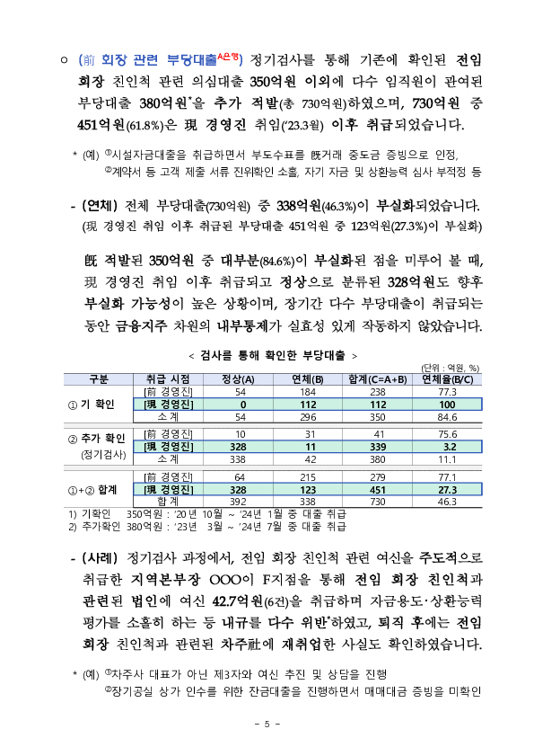 '24년 지주,은행 등 주요 검사결과 기자설명회 개최 이미지 5