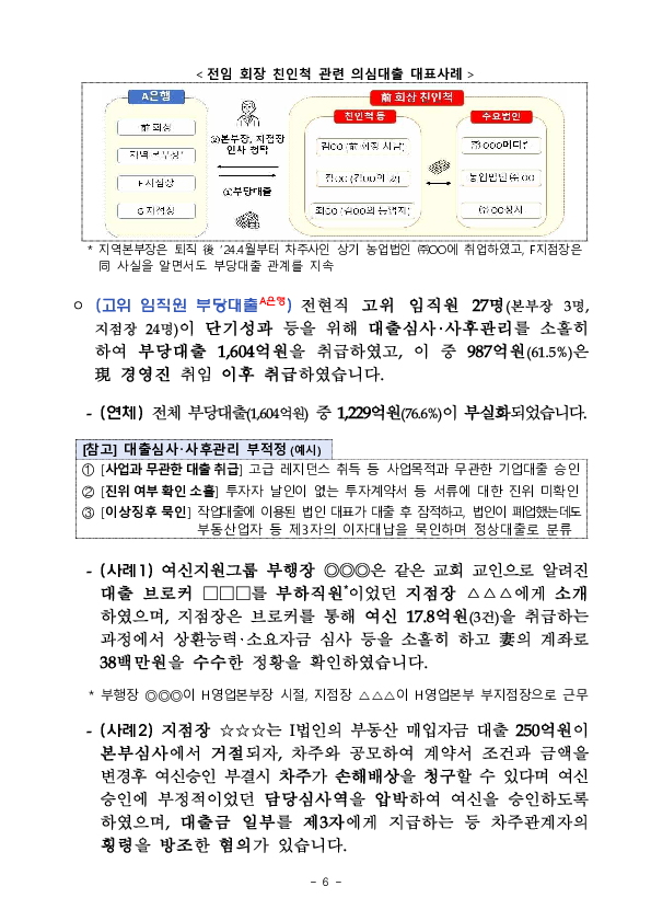 '24년 지주,은행 등 주요 검사결과 기자설명회 개최 이미지 6