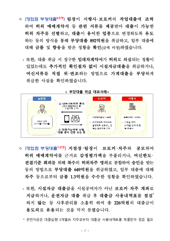 '24년 지주,은행 등 주요 검사결과 기자설명회 개최 이미지 7