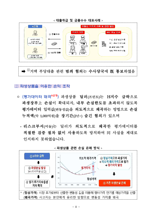 '24년 지주,은행 등 주요 검사결과 기자설명회 개최 이미지 8