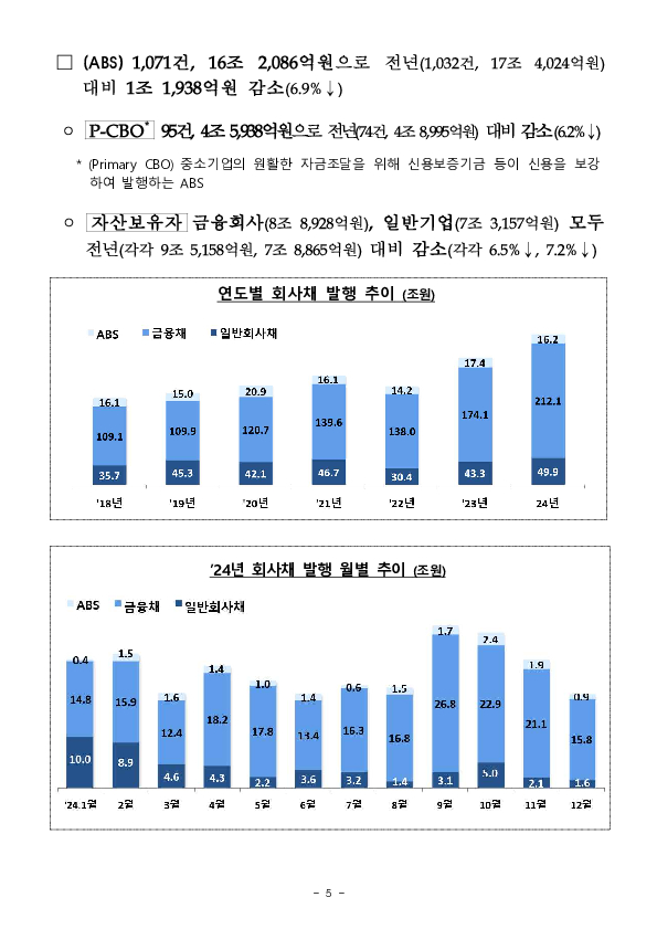 '24년 기업의 직접금융 조달실적 이미지 5