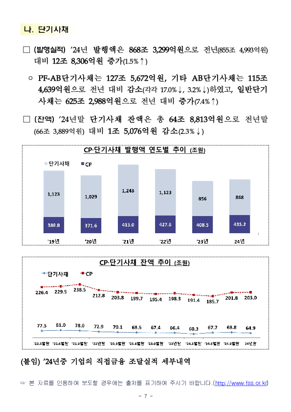 '24년 기업의 직접금융 조달실적 이미지 7