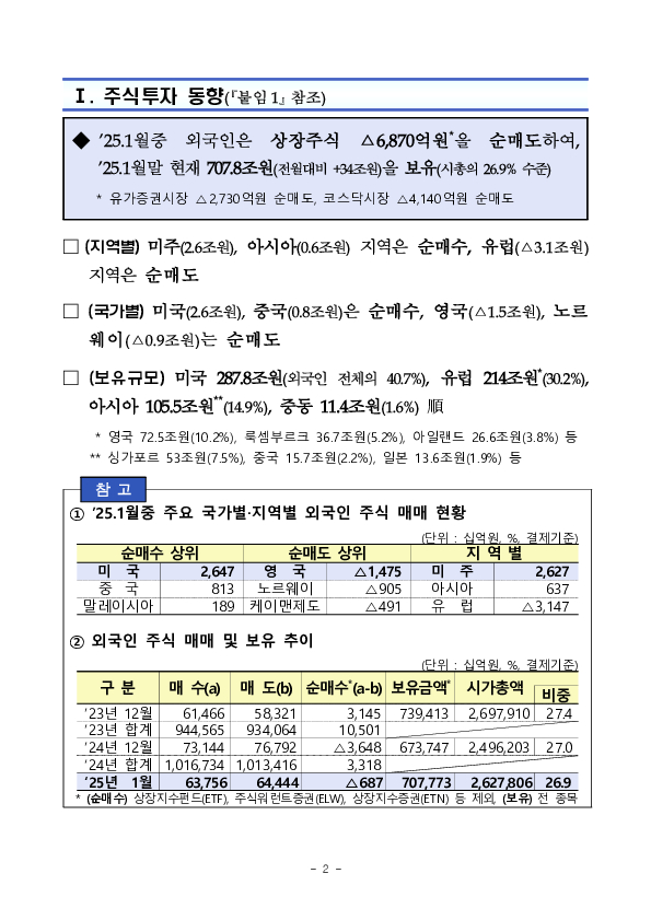 2025년 1월 외국인 증권투자 동향 PC 본문 이미지 2