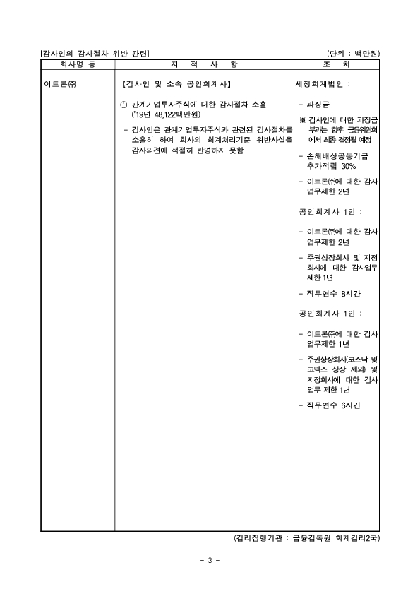 사업보고서 등에 대한 조사,감리결과 조치-제4차 증권선물위원회(2.26.) 조치 의결 이미지 3