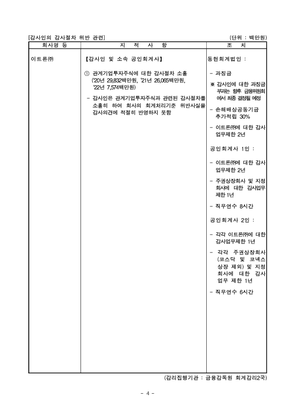 사업보고서 등에 대한 조사,감리결과 조치-제4차 증권선물위원회(2.26.) 조치 의결 이미지 4