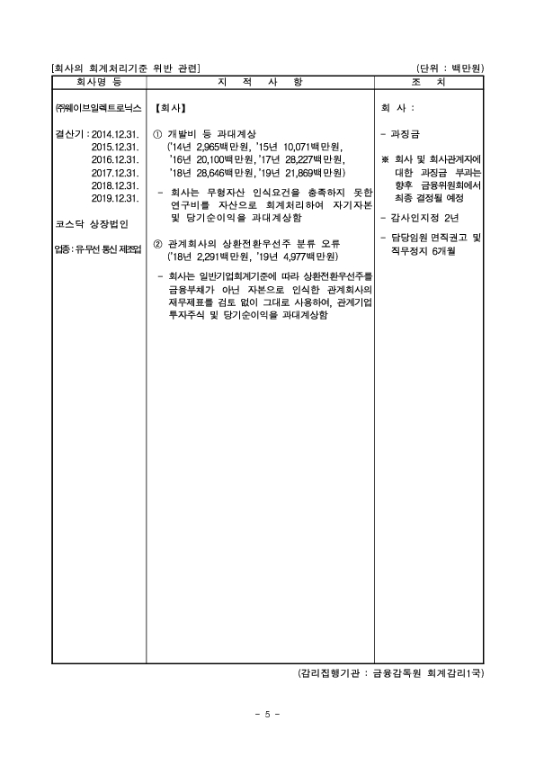 사업보고서 등에 대한 조사,감리결과 조치-제4차 증권선물위원회(2.26.) 조치 의결 이미지 5