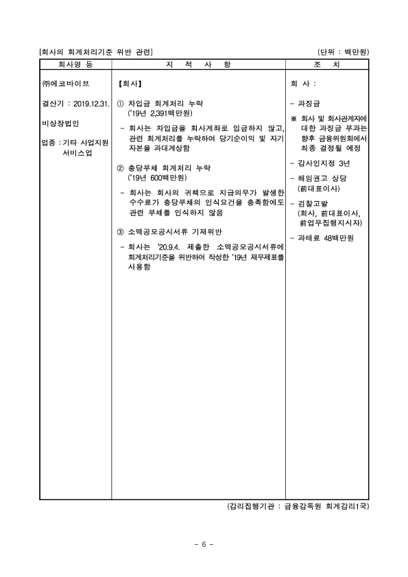 사업보고서 등에 대한 조사,감리결과 조치-제4차 증권선물위원회(2.26.) 조치 의결 이미지 6