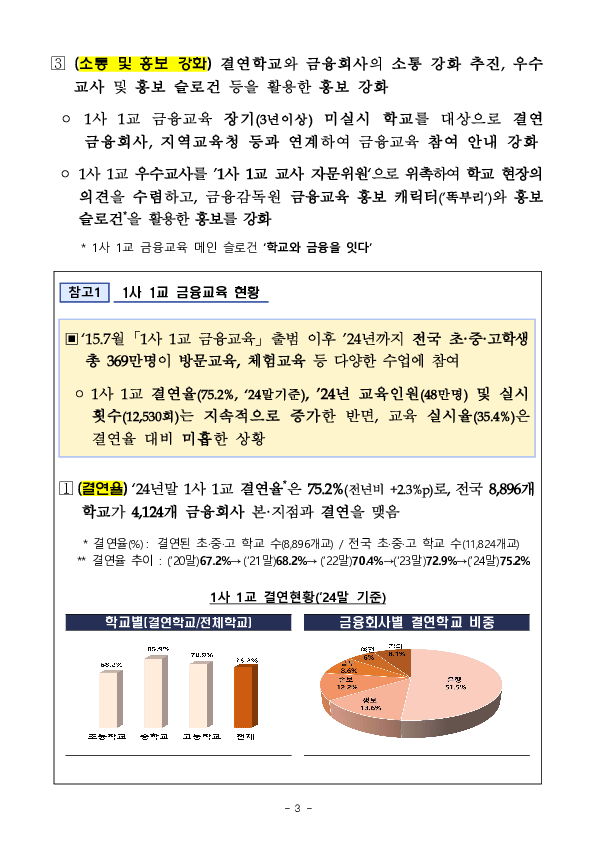 금감원은 「1사 1교」 결연 이후 학교 금융교육이 지속될 수 있도록 「1사 1교 금융교육 점프업」 프로그램을 추진하겠습니다 이미지 3