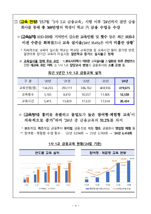 금감원은 「1사 1교」 결연 이후 학교 금융교육이 지속될 수 있도록 「1사 1교 금융교육 점프업」 프로그램을 추진하겠습니다 이미지 4