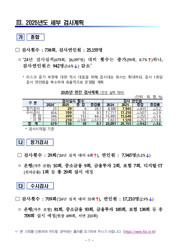 2025년도 금융감독원 검사업무 운영계획 이미지 7