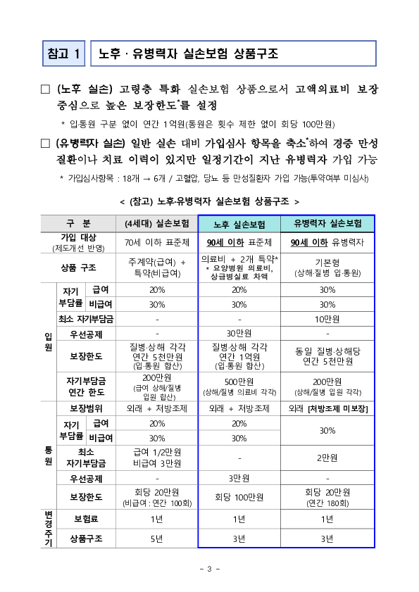 (노후,유병력자) 실손보험의 가입연령과 보장연령을 확대하여 고령화 시대의 의료비 보장 기능을 강화합니다. 이미지 3