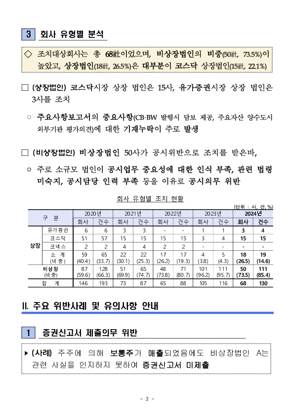 2024년 공시위반 조치현황 및 유의사항 이미지 3