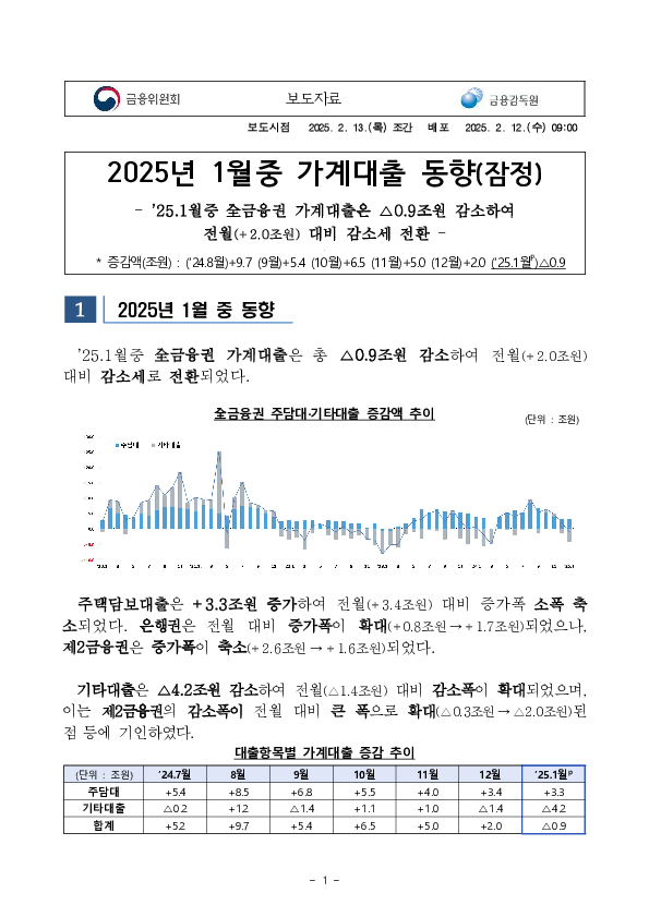 2025년 1월중 가계대출 동향(잠정) PC 본문 이미지 1